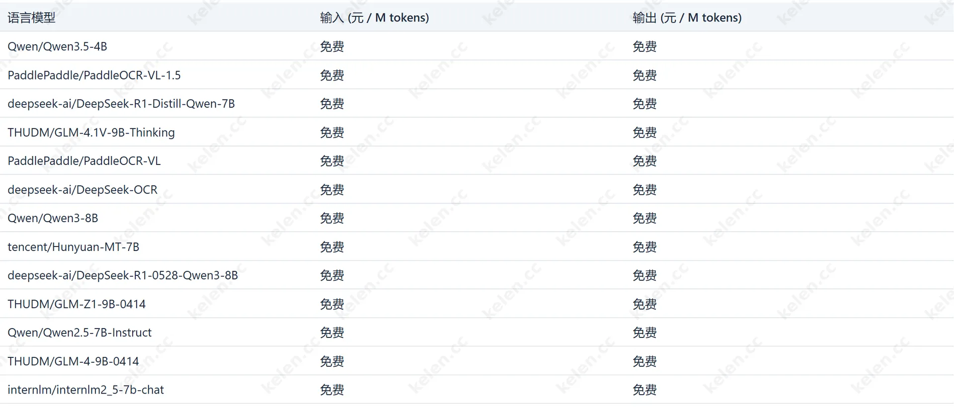 硅基流动免费大模型