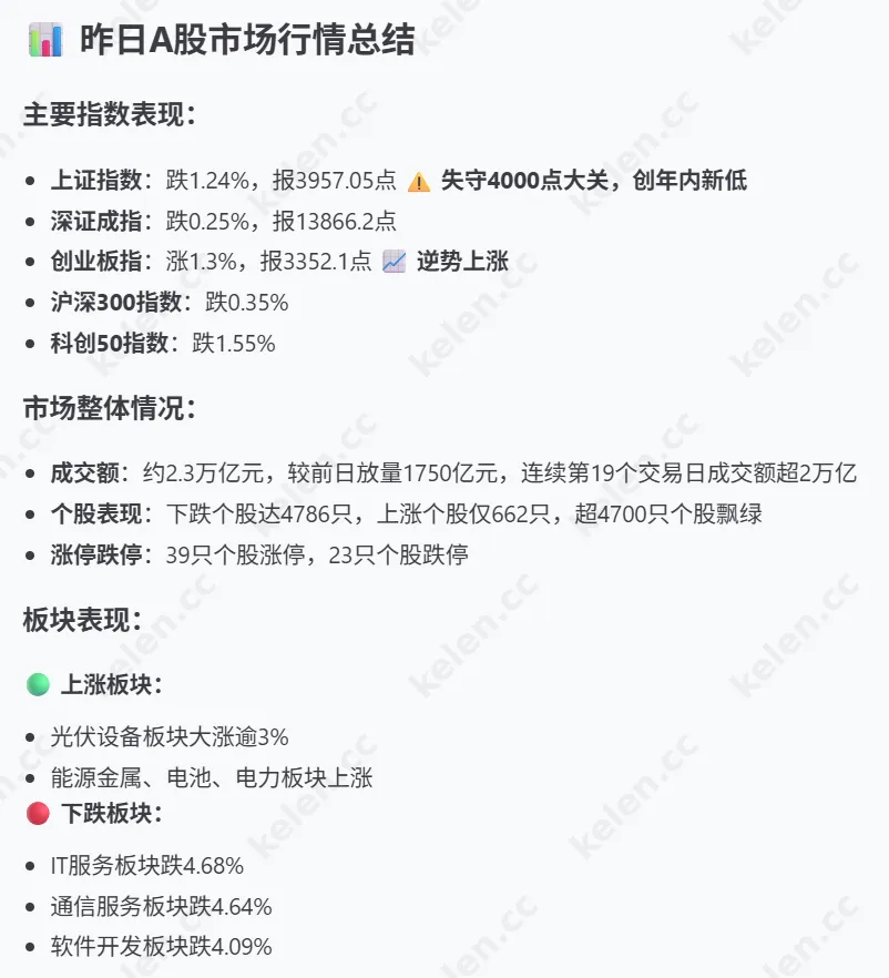 Travily 搜索结果