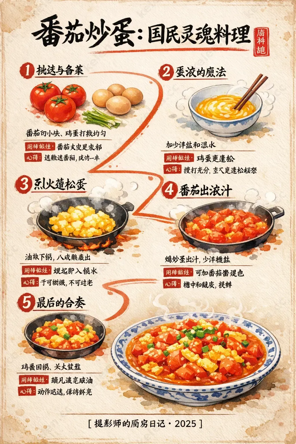 食谱信息图